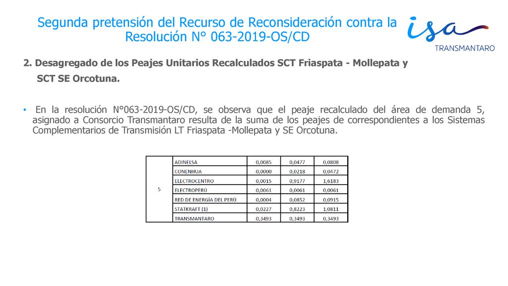 Segunda pretensión del Recurso de Reconsideración contra la Resolución N° OS/CD