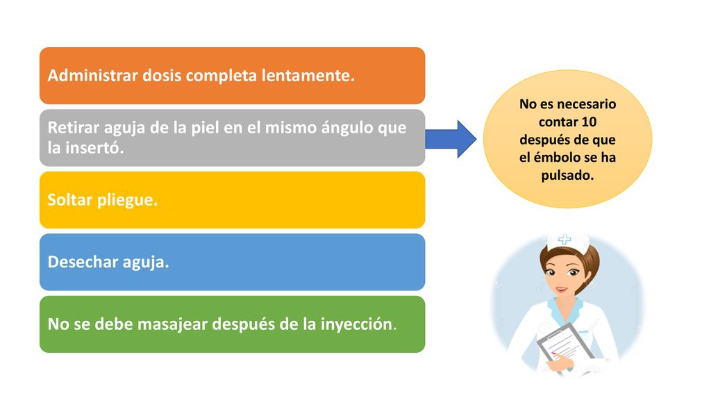 No es necesario contar 10 después de que el émbolo se ha pulsado.