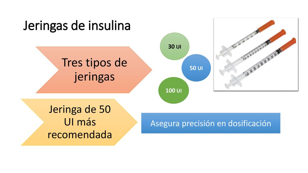 Jeringas de insulina Tres tipos de jeringas
