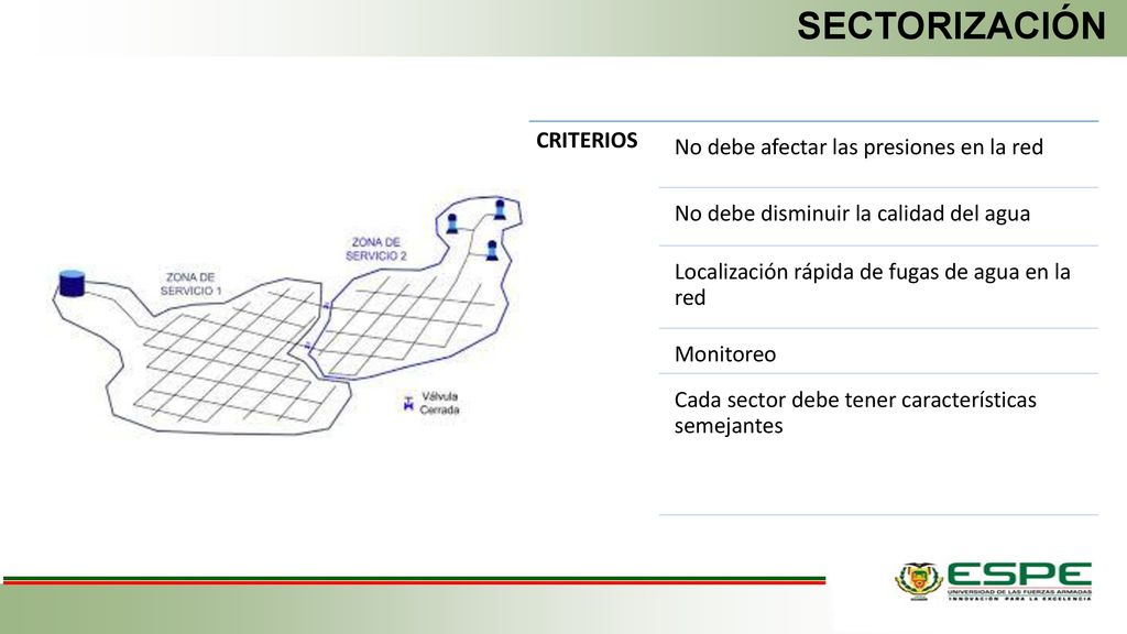 SECTORIZACIÓN CRITERIOS No debe afectar las presiones en la red
