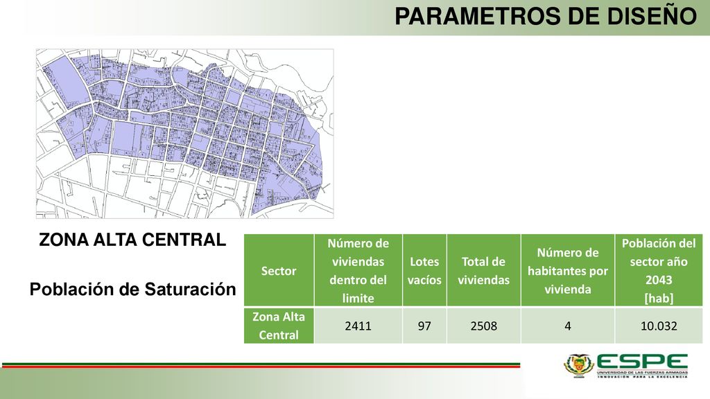 PARAMETROS DE DISEÑO ZONA ALTA CENTRAL Población de Saturación Sector