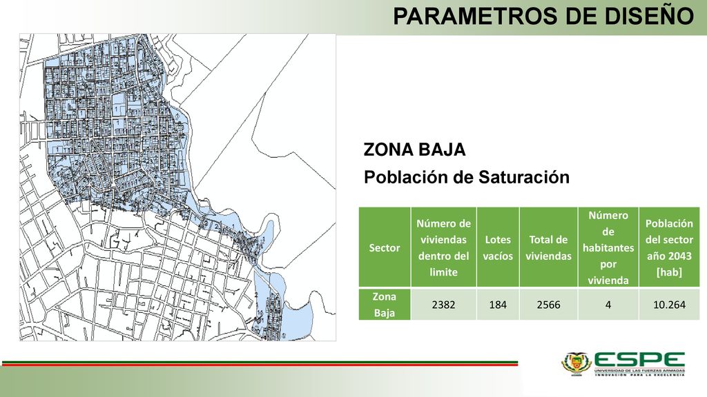 PARAMETROS DE DISEÑO ZONA BAJA Población de Saturación Sector