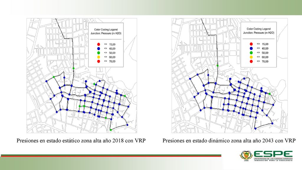 Presiones en estado estático zona alta año 2018 con VRP