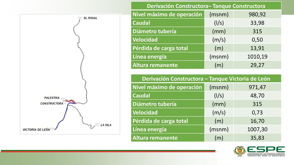 Derivación Constructora– Tanque Constructora Nivel máximo de operación