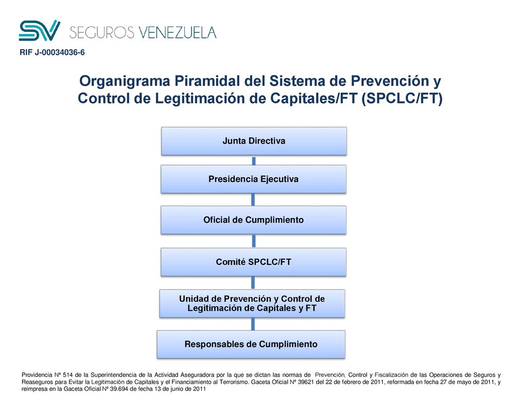 RIF J Organigrama Piramidal del Sistema de Prevención y Control de Legitimación de Capitales/FT (SPCLC/FT)