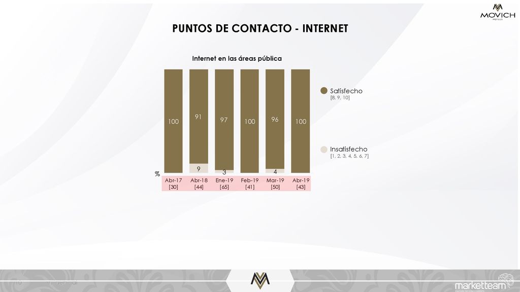PUNTOS DE CONTACTO - INTERNET Internet en las áreas pública