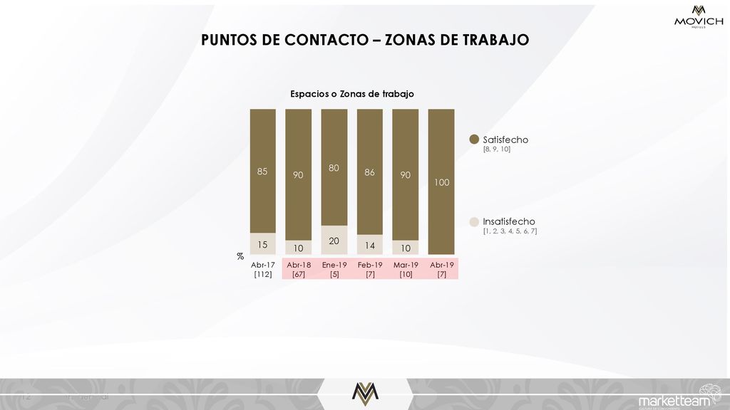 PUNTOS DE CONTACTO – ZONAS DE TRABAJO Espacios o Zonas de trabajo