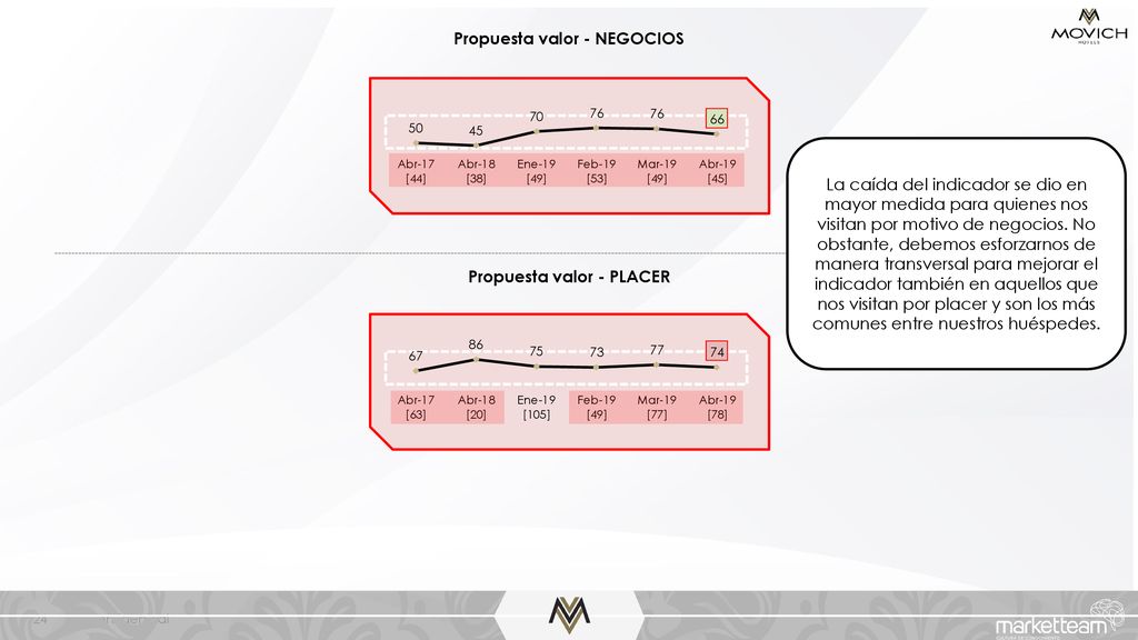 Propuesta valor - NEGOCIOS Propuesta valor - PLACER