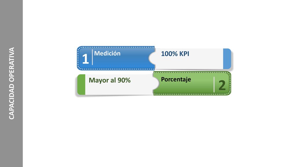 CAPACIDAD OPERATIVA 1 Medición 100% KPI Mayor al 90% 2 Porcentaje