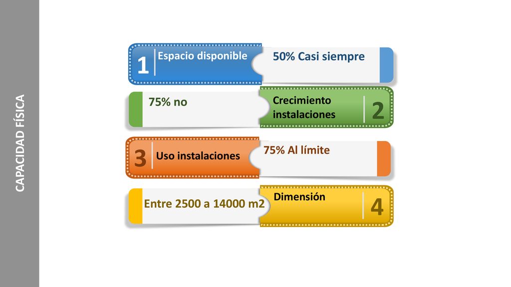 CAPACIDAD FÍSICA 50% Casi siempre 75% no Entre 2500 a m2