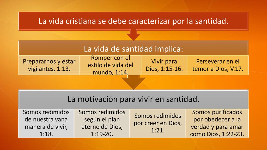 La motivación para vivir en santidad. La vida de santidad implica: