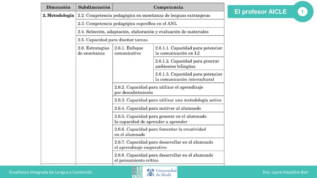 Enseñanza Integrada de Lengua y Contenido Dra. Leyre Alejaldre BIel