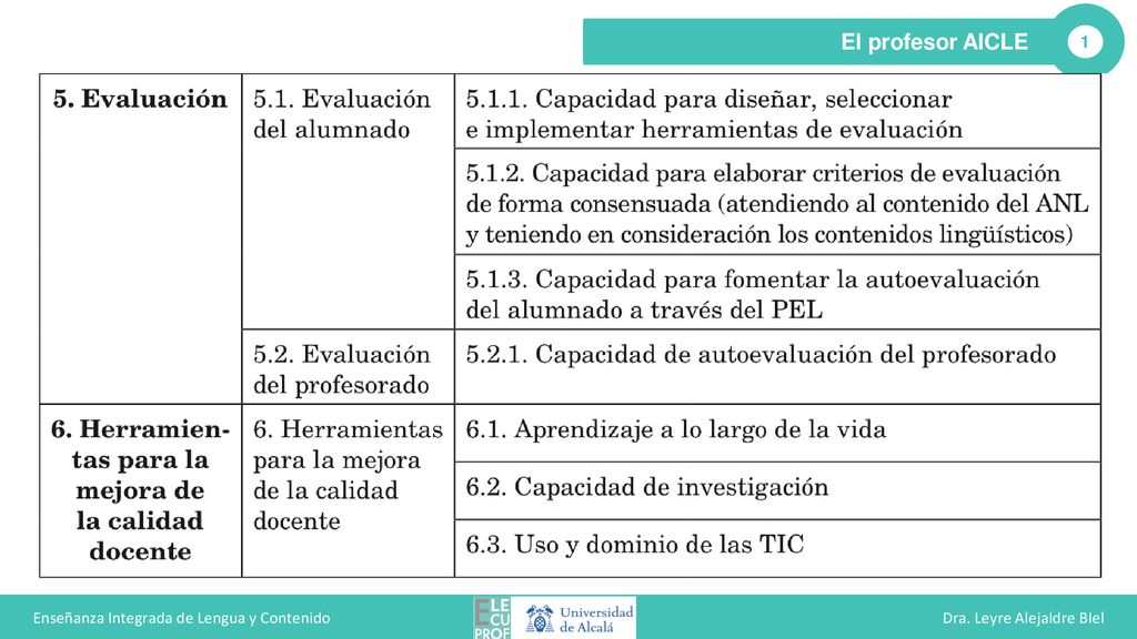 Enseñanza Integrada de Lengua y Contenido Dra. Leyre Alejaldre BIel