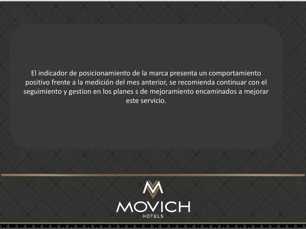 El indicador de posicionamiento de la marca presenta un comportamiento positivo frente a la medición del mes anterior, se recomienda continuar con el seguimiento y gestion en los planes s de mejoramiento encaminados a mejorar este servicio.