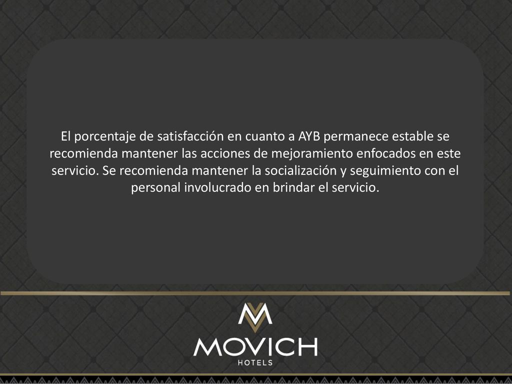 El porcentaje de satisfacción en cuanto a AYB permanece estable se recomienda mantener las acciones de mejoramiento enfocados en este servicio.
