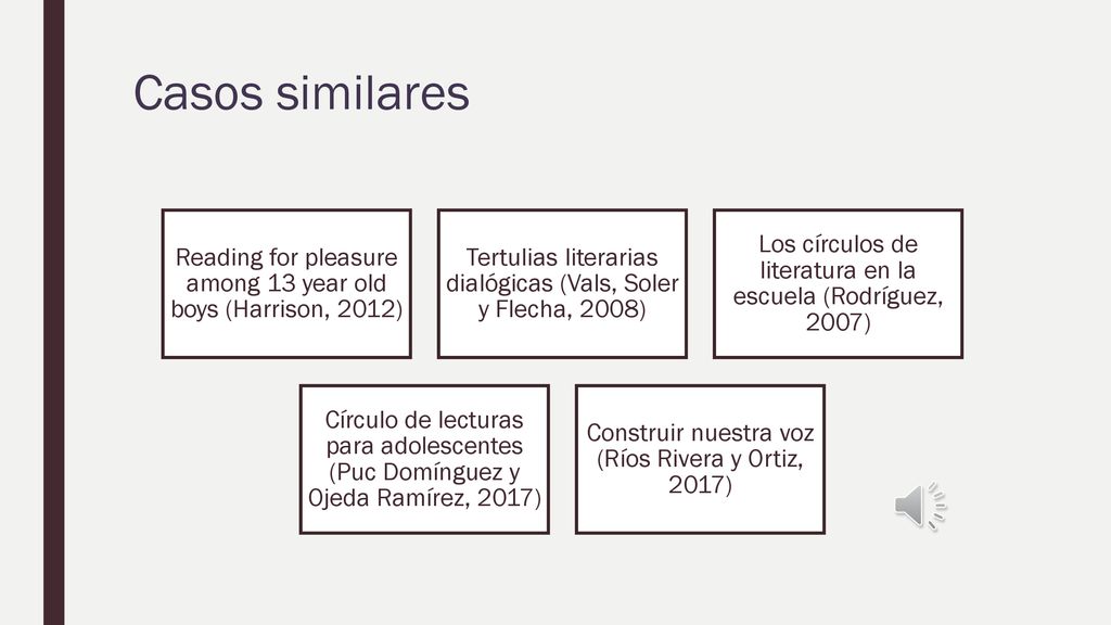 Casos similares Reading for pleasure among 13 year old boys (Harrison, 2012) Tertulias literarias dialógicas (Vals, Soler y Flecha, 2008)