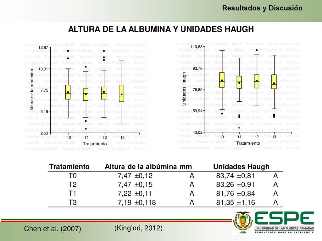 ALTURA DE LA ALBUMINA Y UNIDADES HAUGH Altura de la albúmina mm
