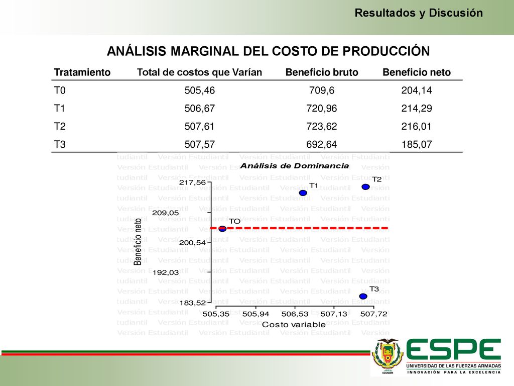 ANÁLISIS MARGINAL DEL COSTO DE PRODUCCIÓN Total de costos que Varían