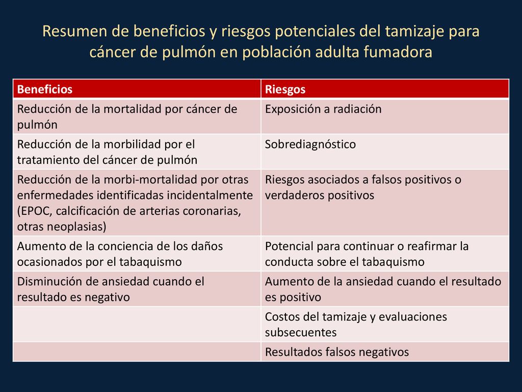 Resumen de beneficios y riesgos potenciales del tamizaje para cáncer de pulmón en población adulta fumadora