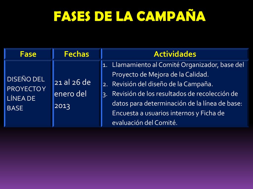 FASES DE LA CAMPAÑA Fase Fechas Actividades 21 al 26 de enero del 2013