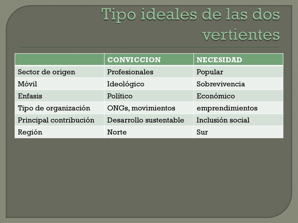 Tipo ideales de las dos vertientes