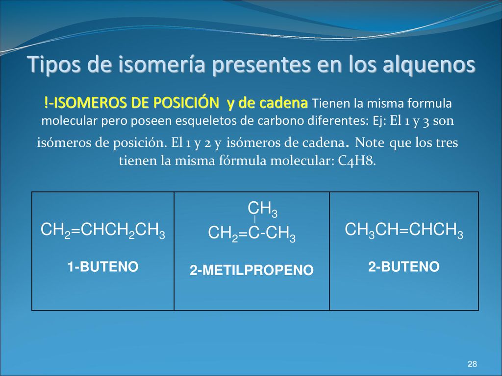 Tipos de isomería presentes en los alquenos