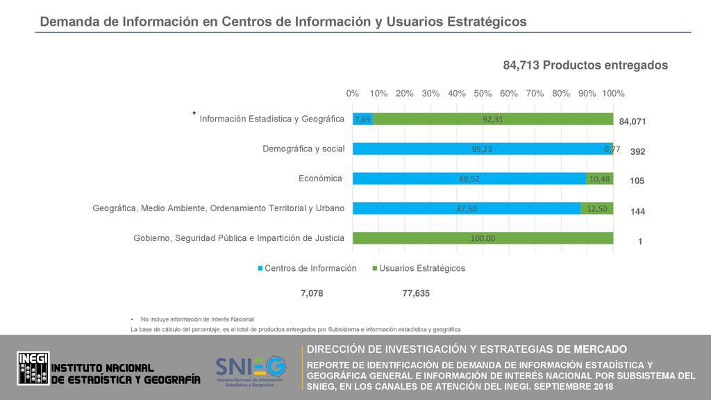 Demanda de Información en Centros de Información y Usuarios Estratégicos