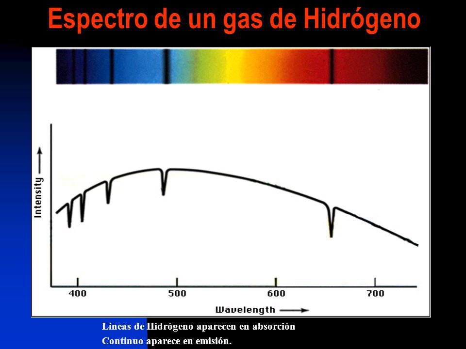 Espectro de un gas de Hidrógeno