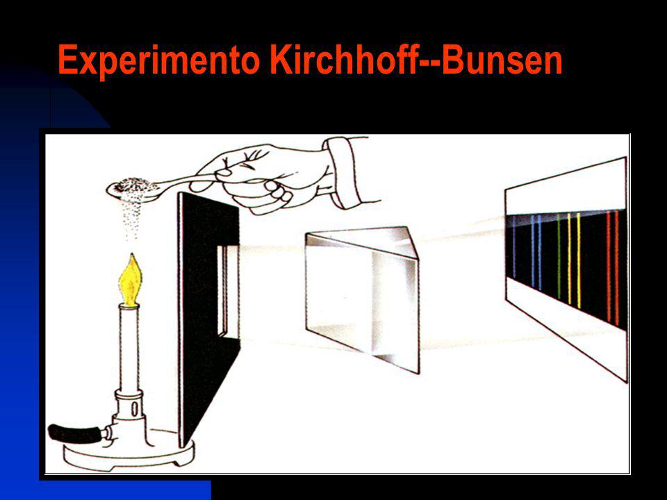 Experimento Kirchhoff--Bunsen