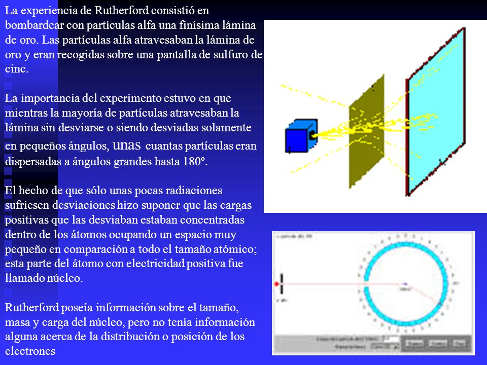 La experiencia de Rutherford consistió en bombardear con partículas alfa una finísima lámina de oro. Las partículas alfa atravesaban la lámina de oro y eran recogidas sobre una pantalla de sulfuro de cinc.