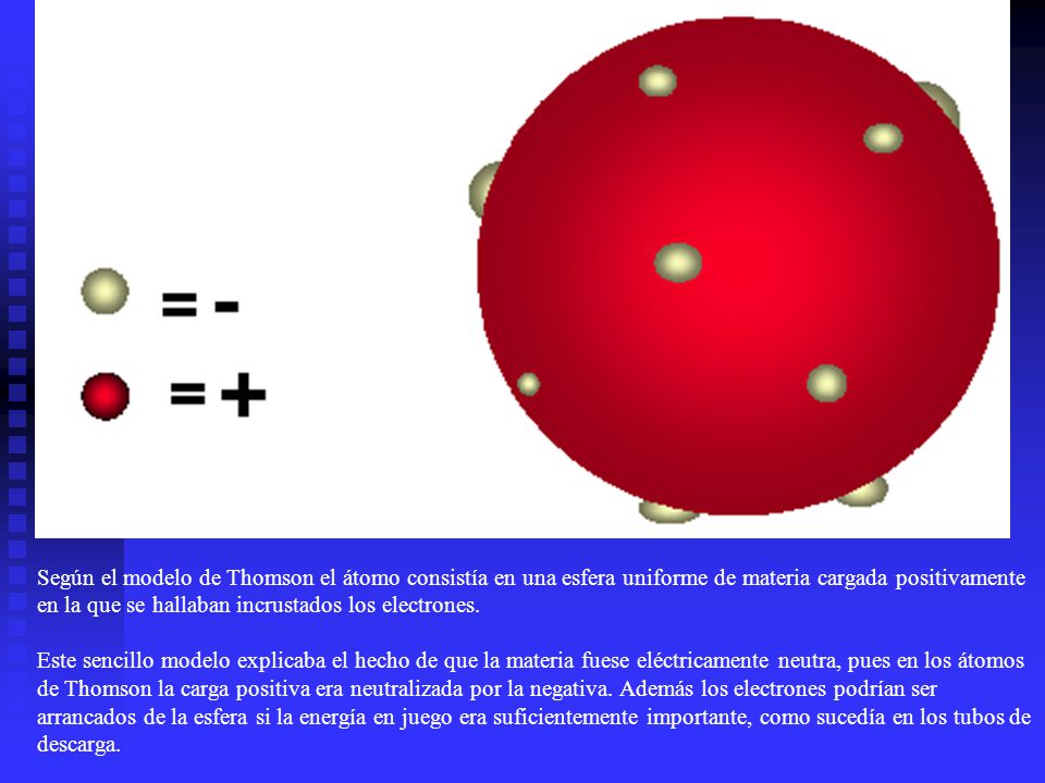 Según el modelo de Thomson el átomo consistía en una esfera uniforme de materia cargada positivamente en la que se hallaban incrustados los electrones.