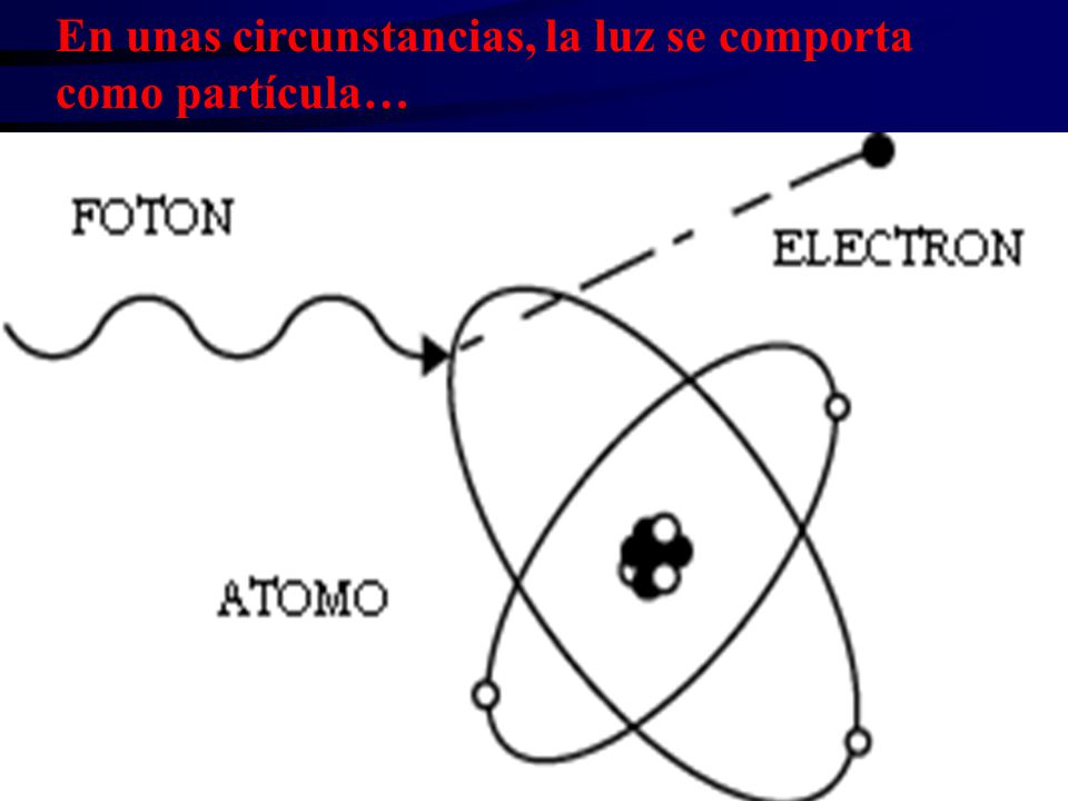 En unas circunstancias, la luz se comporta como partícula…
