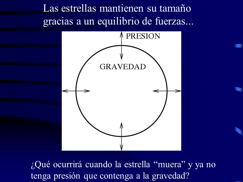 Las estrellas mantienen su tamaño gracias a un equilibrio de fuerzas...