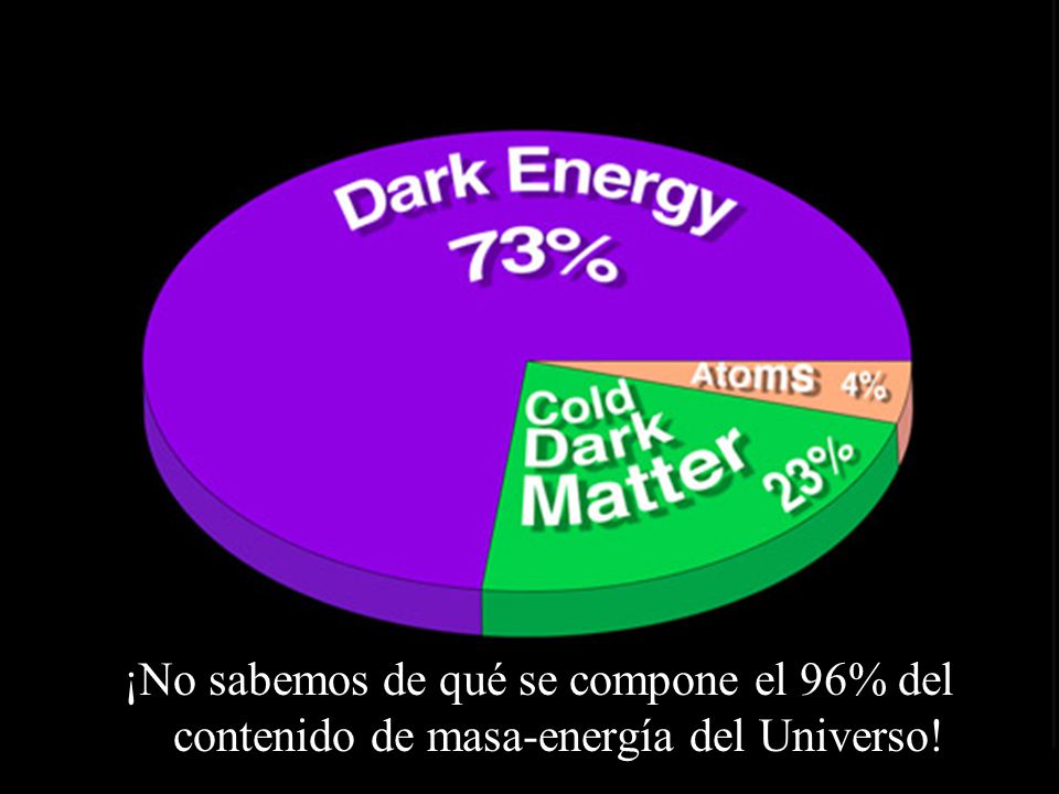 ¡No sabemos de qué se compone el 96% del contenido de masa-energía del Universo!