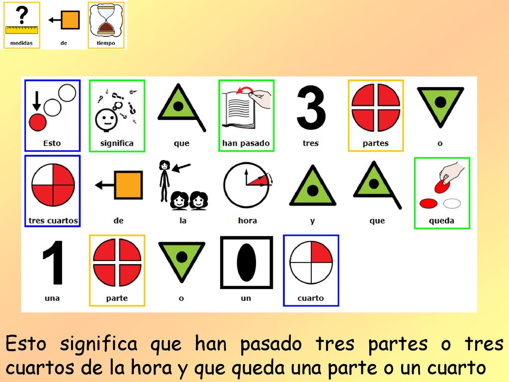 Esto significa que han pasado tres partes o tres cuartos de la hora y que queda una parte o un cuarto