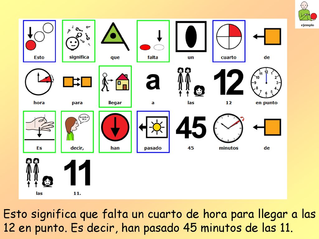 Esto significa que falta un cuarto de hora para llegar a las 12 en punto.