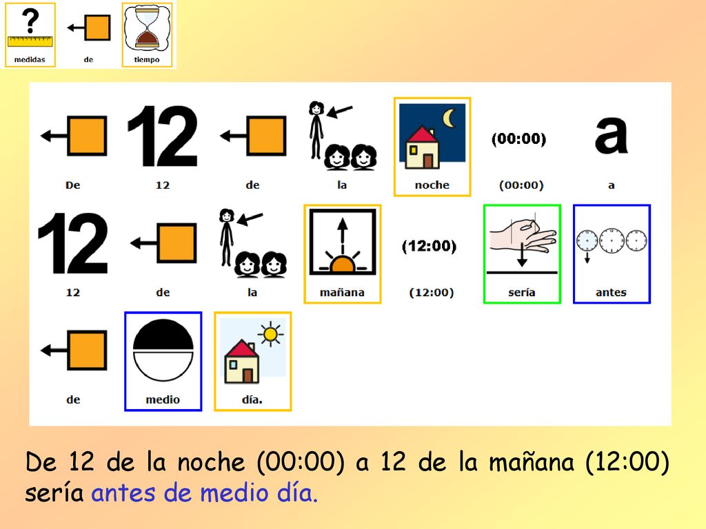 De 12 de la noche (00:00) a 12 de la mañana (12:00) sería antes de medio día.