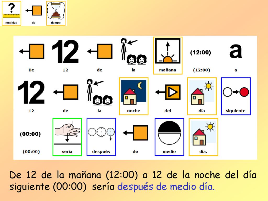 De 12 de la mañana (12:00) a 12 de la noche del día siguiente (00:00) sería después de medio día.