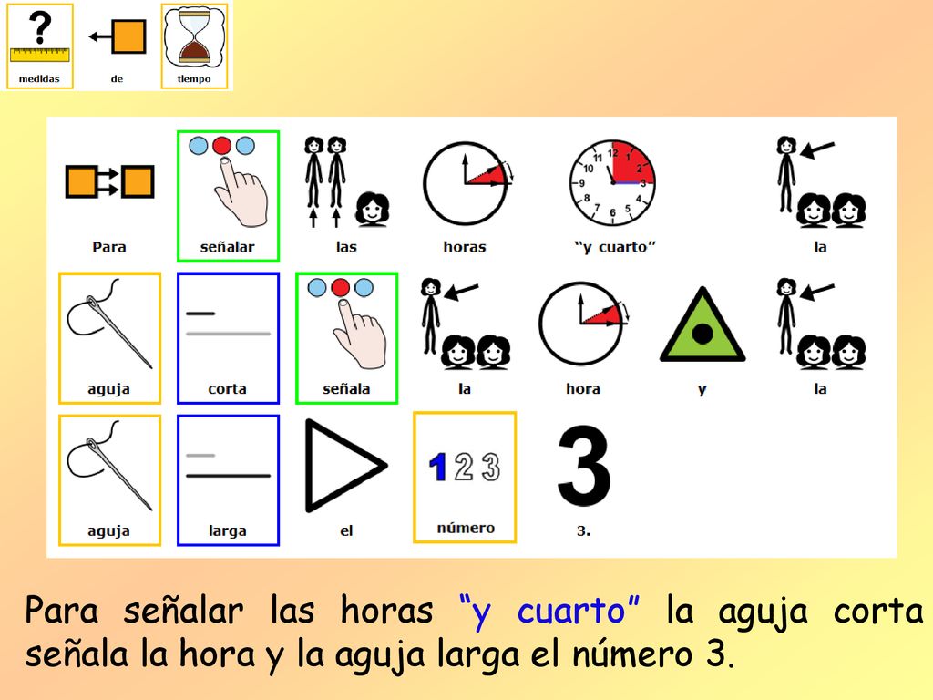 Para señalar las horas y cuarto la aguja corta señala la hora y la aguja larga el número 3.