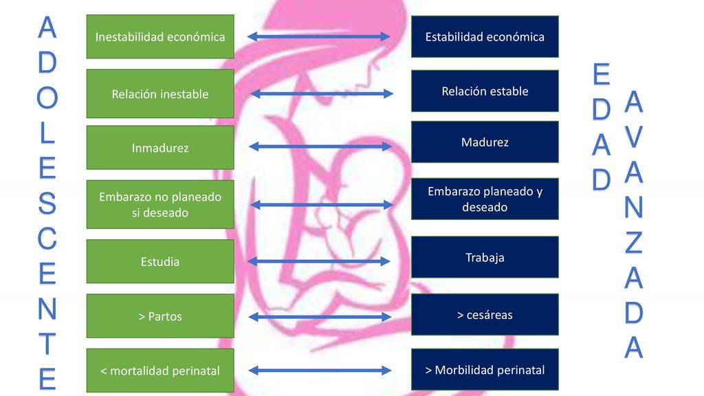 A D O E L D E A A S V C N N Z T D Inestabilidad económica