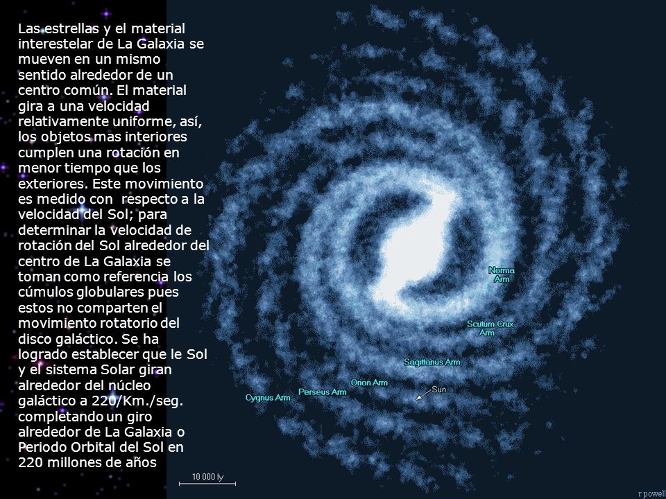 Las estrellas y el material interestelar de La Galaxia se mueven en un mismo sentido alrededor de un centro común.