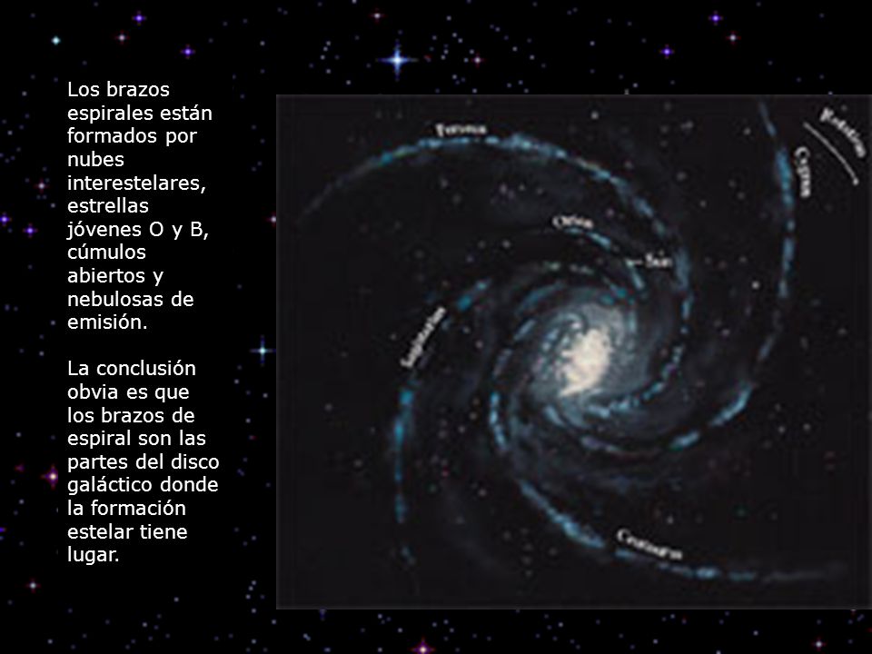 Los brazos espirales están formados por nubes interestelares, estrellas jóvenes O y B, cúmulos abiertos y nebulosas de emisión.