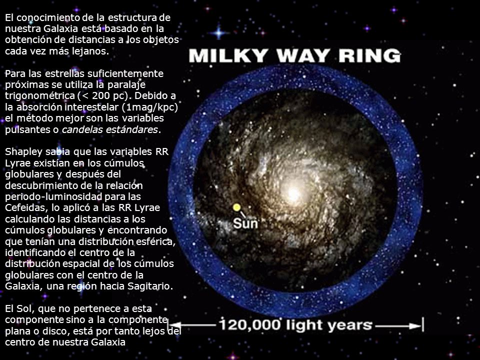 El conocimiento de la estructura de nuestra Galaxia está basado en la obtención de distancias a los objetos cada vez más lejanos.