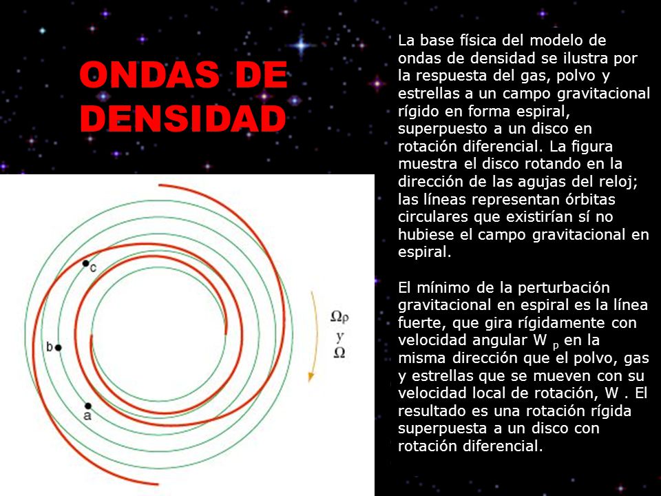 La base física del modelo de ondas de densidad se ilustra por la respuesta del gas, polvo y estrellas a un campo gravitacional rígido en forma espiral, superpuesto a un disco en rotación diferencial. La figura muestra el disco rotando en la dirección de las agujas del reloj; las líneas representan órbitas circulares que existirían sí no hubiese el campo gravitacional en espiral.