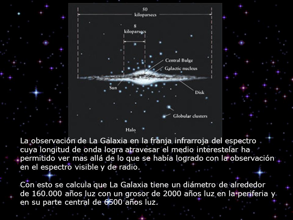 La observación de La Galaxia en la franja infrarroja del espectro cuya longitud de onda logra atravesar el medio interestelar ha permitido ver mas allá de lo que se había logrado con la observación en el espectro visible y de radio.