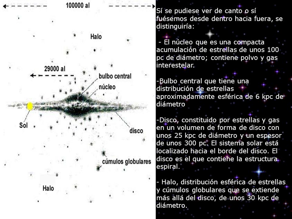 Sí se pudiese ver de canto o sí fuésemos desde dentro hacia fuera, se distinguiría: