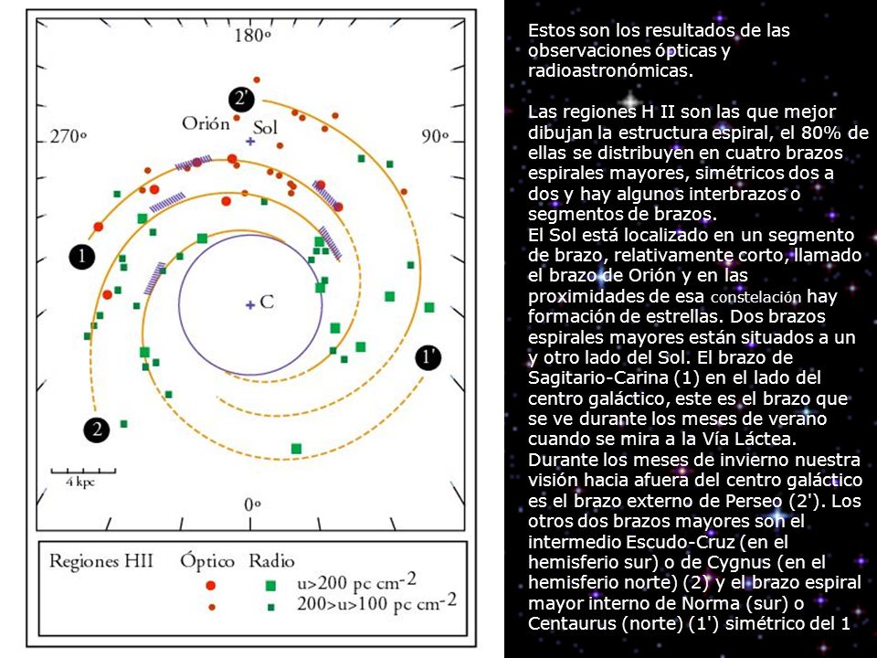 Estos son los resultados de las observaciones ópticas y radioastronómicas.