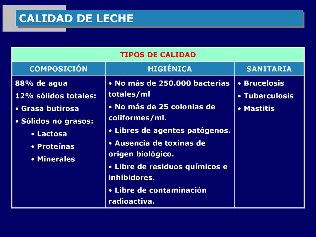 CALIDAD DE LECHE TIPOS DE CALIDAD COMPOSICIÓN HIGIÉNICA SANITARIA