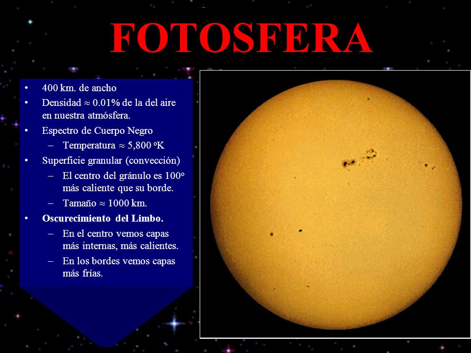FOTOSFERA 400 km. de ancho. Densidad  0.01% de la del aire en nuestra atmósfera. Espectro de Cuerpo Negro.