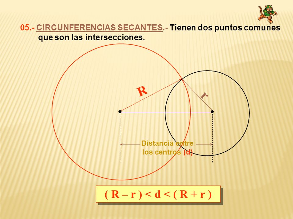R r ( R – r ) < d < ( R + r )